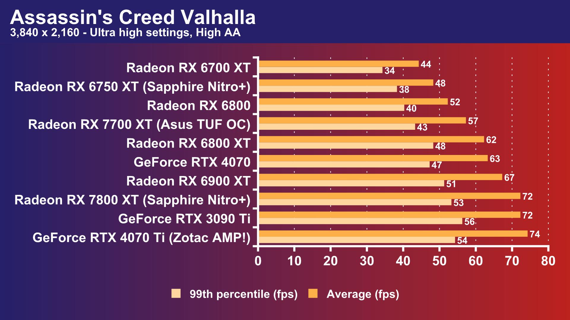AMD Radeon RX 6750 XT review
